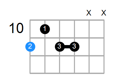 D#7#9 Chord